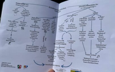 Eigene (NS)-Familiengeschichte erforschen